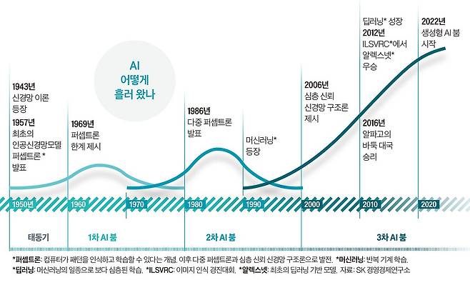 그래픽=이현민 기자