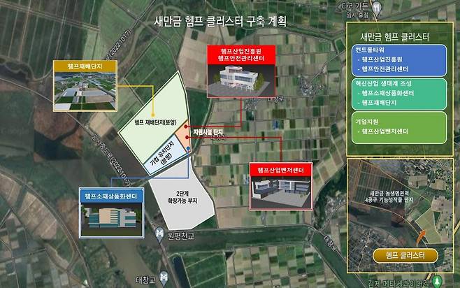 새만금헴프산업클러스터 구축 계획도. 전북도 제공