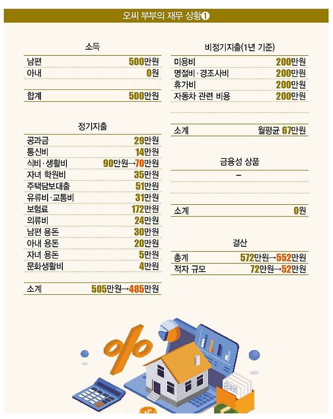 [일러스트 | 게티이미지뱅크]