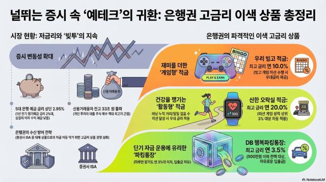 [사진=노트북LM]