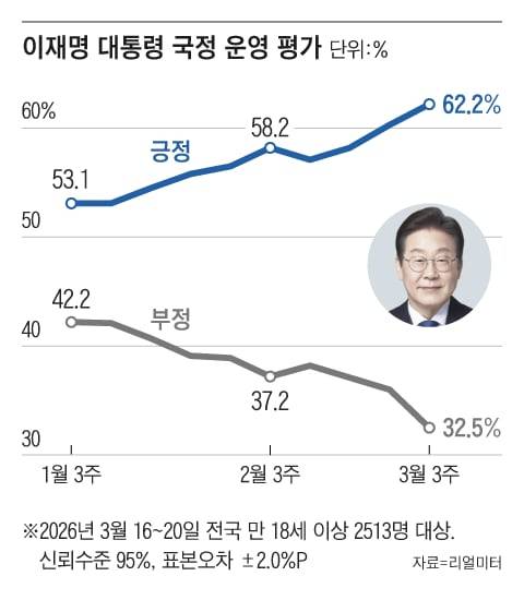 그래픽=조선디자인랩 김연주