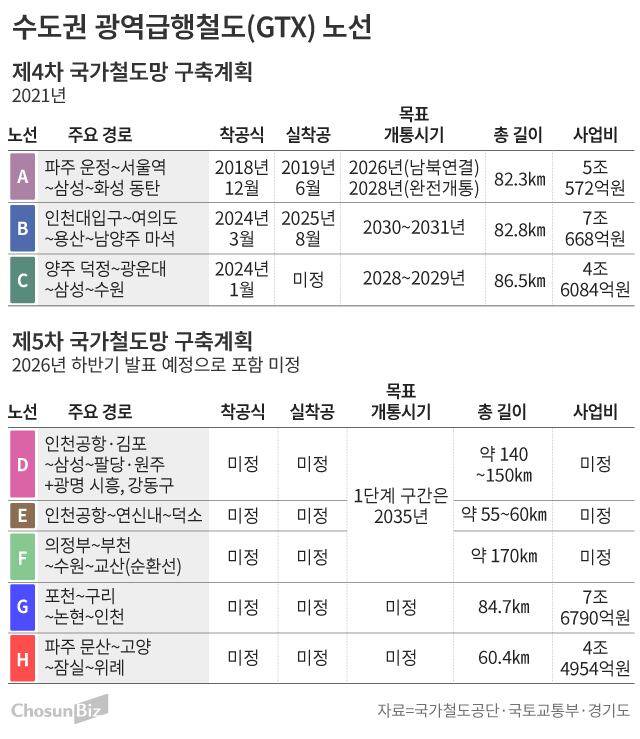 그래픽=손민균