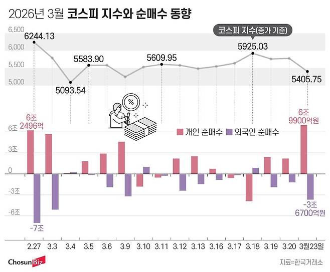 그래픽=정서희