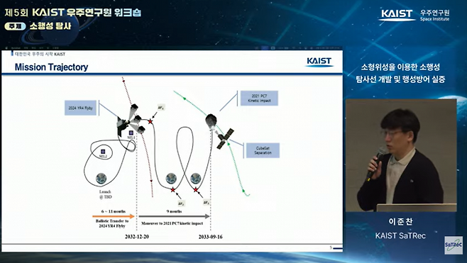 이준찬 선임연구원이 소형위성을 활용한 소행성 충돌 실증 임무 궤적을 설명하고 있다. 한국과학기술원인공위성연구소 유튜브 화면 캡처