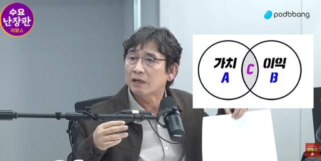 유시민 작가가 18일 유튜브 채널 '최욱의 매불쇼'에 출연해 여당 지지층을 '행동 결정 요인'에 따라 A, B, C그룹으로 나눈 벤다이어그램을 설명하고 있다. 유튜브 '최욱의 매불쇼' 영상 캡처