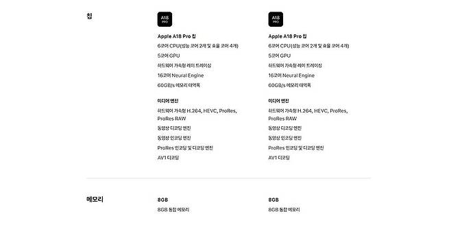 맥북 네오에 탑재된 CPU는 애플 아이폰 16 프로에 탑재된 것과 같은 프로세서다 / 출처=애플