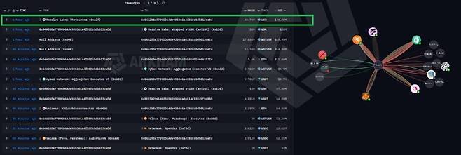 블록체인 데이터 분석 플랫폼 아캄을 통해 확인된 해커의 온체인 거래 내역. 10만 달러 규모의 USDC를 예치하고 약 5000만 개의 USR을 빼낸 정황이 포착됐다. [사진=아캄인텔리전스]