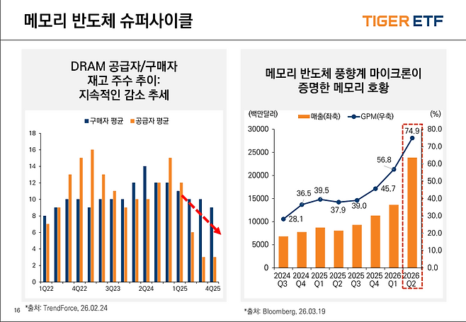 미래에셋자산운용