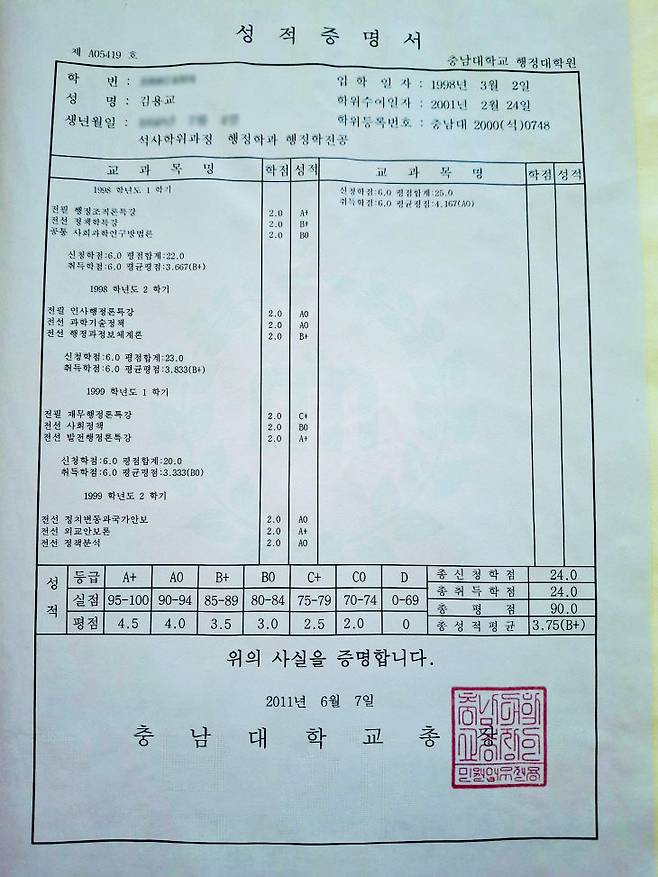 총평점 90점,총성적 평균 3.75로 B+를 받았다. 야간에 승용차로 등.하원을 시켜준  아내에 대한 고마음을 지금껏 잊을 수가 없다./사진=김용교 제공