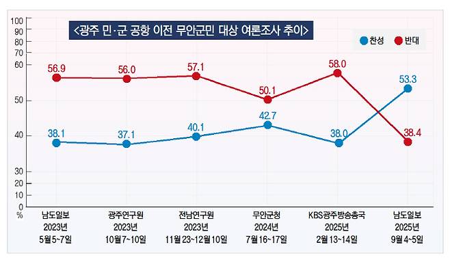 /남도일보 편집부