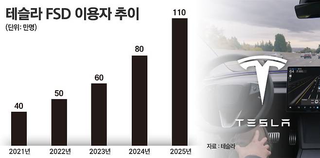 / 그래픽=정승아 디자이너