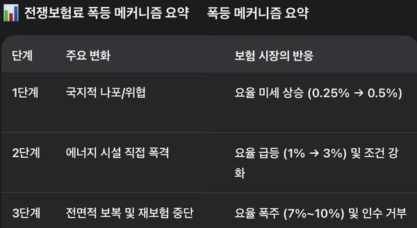 [요약 재구성=구글 ]