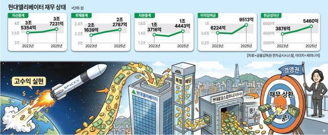 [자료=금융감독원]