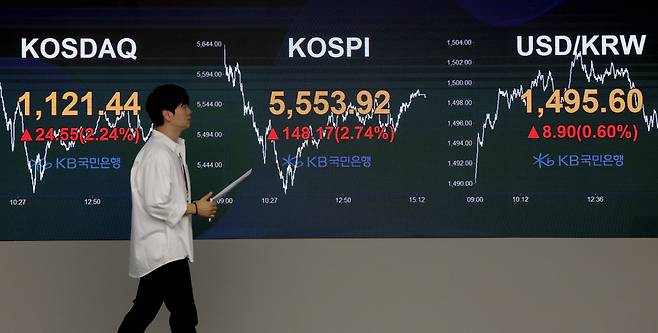 24일 서울 여의도 KB국민은행 딜링룸 모니터에 코스피 등 시황이 표시되고 있다.(신태현 기자 holjjak@)