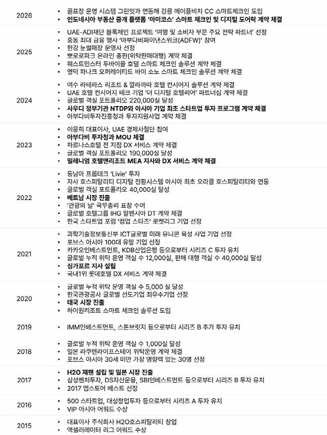 2015년 설립된 H2O호스피탈리티는 8개국(한국일본베트남태국싱가포르인도네시아UAE사우디) 34개 도시에 30만개가 넘는 객실 포트폴리오를 보유하고 있다. (사진=H2O호스피탈리티)