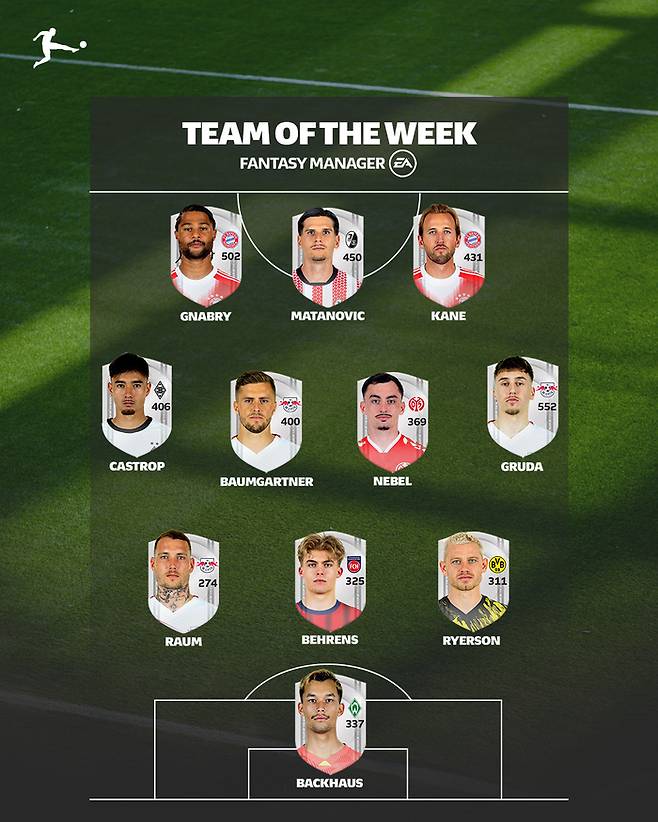 사진 | 분데스리가 공식 SNS