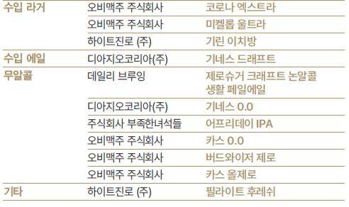 /대한민국 주류대상 제공