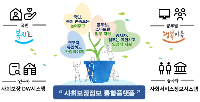 차세대 사회보장정보시스템 개요
