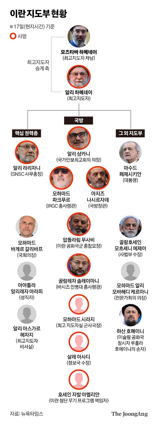 이란 지도부 현황 그래픽 이미지.