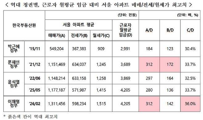 [이종욱 의원실]
