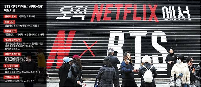 넷플릭스 'BTS 컴백 라이브 : ARIRANG' 이모저모. /그래픽=최헌정