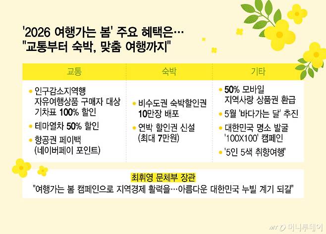 /그래픽 = 윤선정 디자인기자