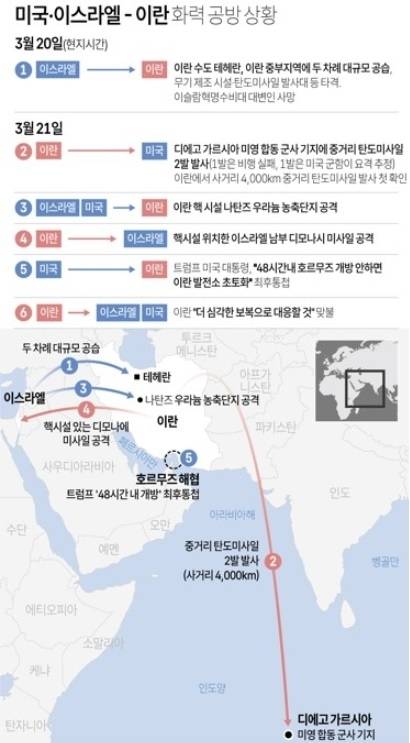 미국 이스라엘 이란 화력 공방 상황. [연합]