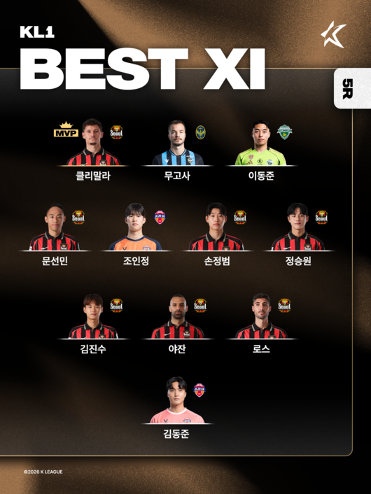 [사진] 한국프로축구연맹 제공