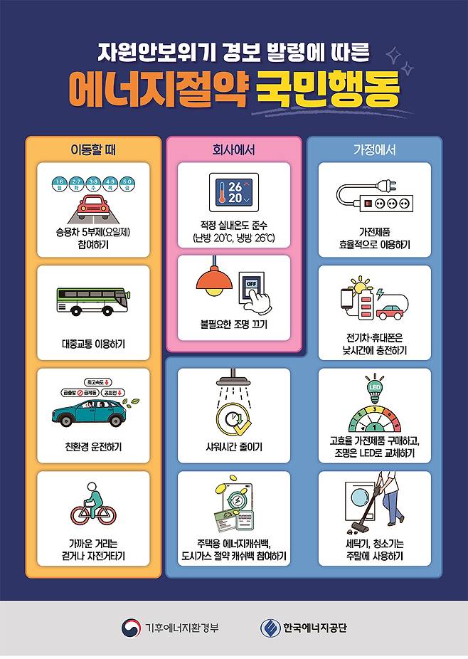 정부에서 독려하는 12가지 에너지절약 국민행동. 기후환경에너지부 제공
