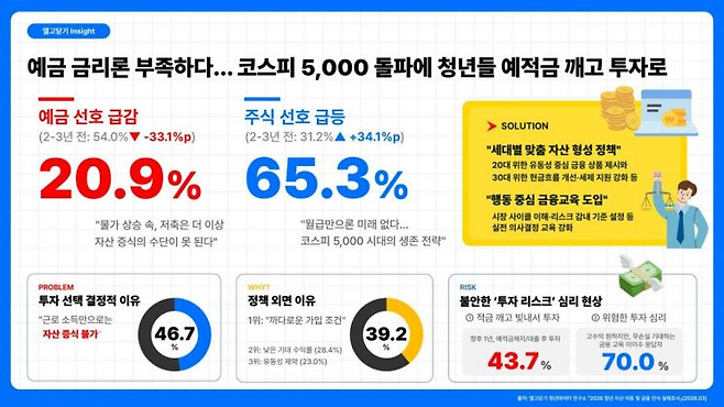 열고닫기 산하 청년 데이터 연구소 제공