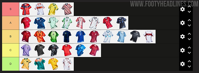 2026 북중미월드컵 유니폼 등급. 푸티헤드라인 캡처