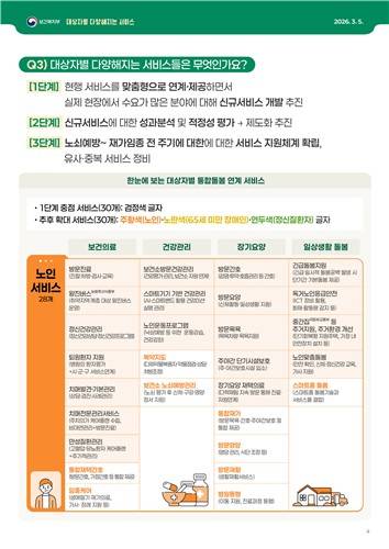 [자료:보건복지부 제공]