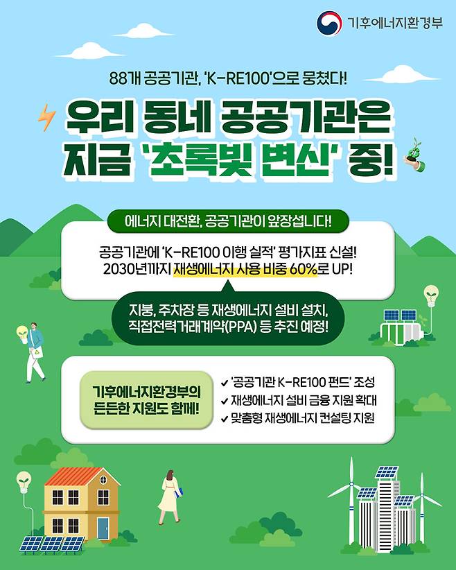 공공기관이 햇빛발전, 태양광발전을 추진하고 있다. 국민에너지, 태양광발전으로 지역주민의 소득을 올릴 수 있다. 사진은 기후에너지환경부 카드뉴스. /기후에너지환경부 제공