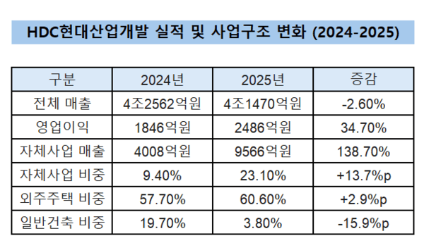 [출처= 금융감독원 전자공시]