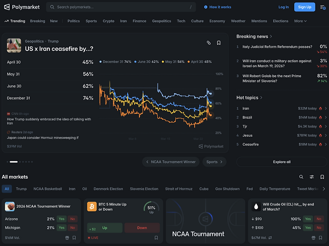 24일 오후 4시 기준 폴리마켓 메인 화면. 미국과 이란의 휴전 일자를 두고 베팅하고 있다. 12월 31일에 휴전할 것이라는 예측이 74%로 가장 높다. 이밖에도 NCAA 토너먼트 우승팀, 비트코인이 가격이 5분 뒤에 오를지 내릴지 등 다양한 주제를 두고 베팅이 가능한 상태 /폴리마켓 홈페이지 캡처