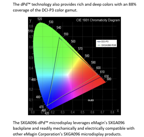 SXGA096 RGB dPd와 관련한 삼성디스플레이 자회사 이매진의 기술 설명. 사진=이매진
