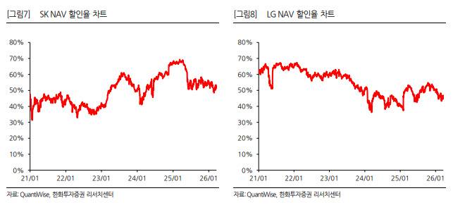 (표=한화투자증권)