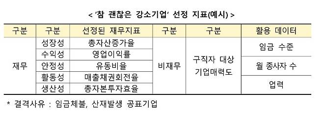(중기중앙회 제공)