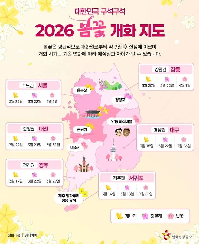 2026 벚꽃·봄꽃 개화시기…명소와 벚꽃 축제, 한국관광공사