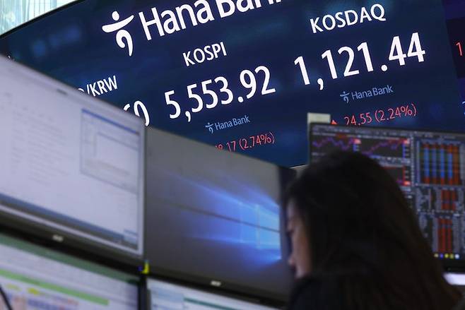코스피가 전 거래일(5405.75)보다 148.17포인트(2.74%) 오른 5553.92에 마감한 24일 서울 중구 하나은행 딜링룸 전광판에 지수가 표시돼 있다. 코스닥 지수는 전 거래일(1096.89)보다 24.55포인트(2.24%) 상승한 1121.44에 거래를 마쳤다. ⓒ뉴시스
