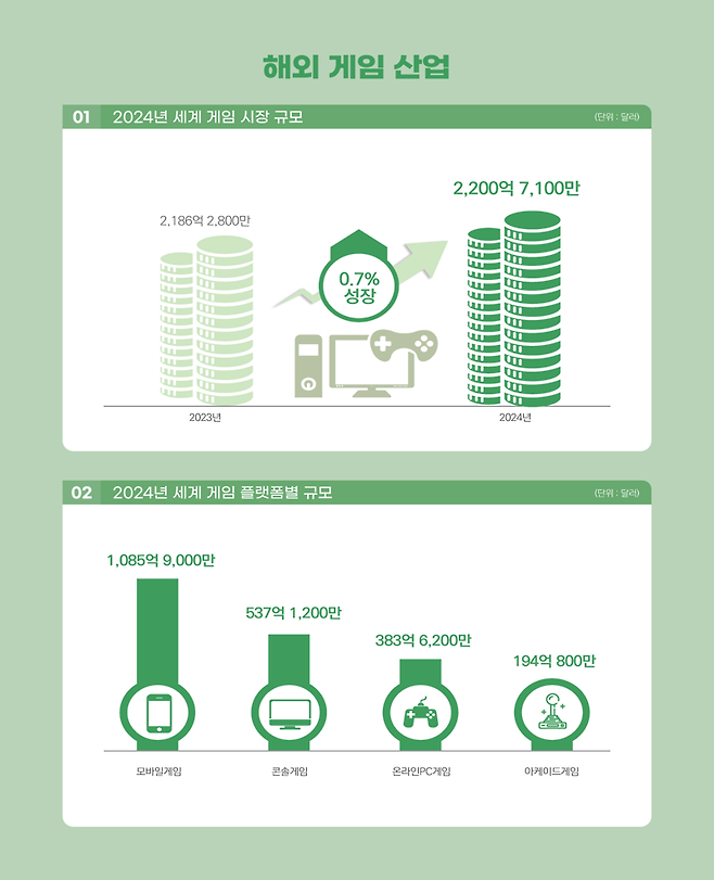 2025 대한민국 게임백서 인포그래픽