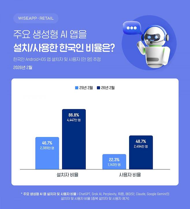 사진=와이즈앱·리테일