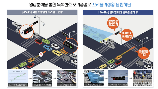 국토부 공모 사업인 스마트도시 구현의 핵심인 스마트 폴 교통체계. 독자제공&nbsp;&nbsp;