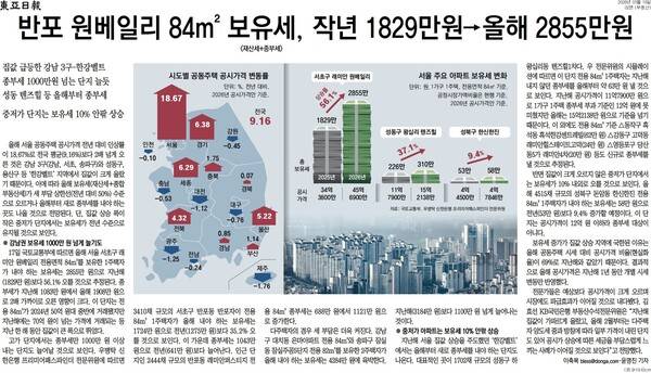▲ 지난 18일자 동아일보 2면 기사.