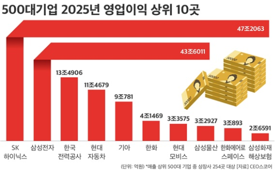 (자료=CEO스코어 제공)