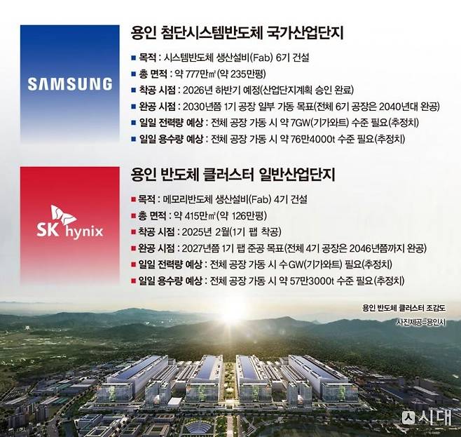 용인 반도체 클러스터 개요. / 그래픽=강지호 기자