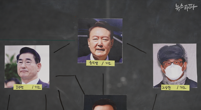 12·3 내란 주동자 그룹. 뉴스타파 영상 갈무리.&nbsp;