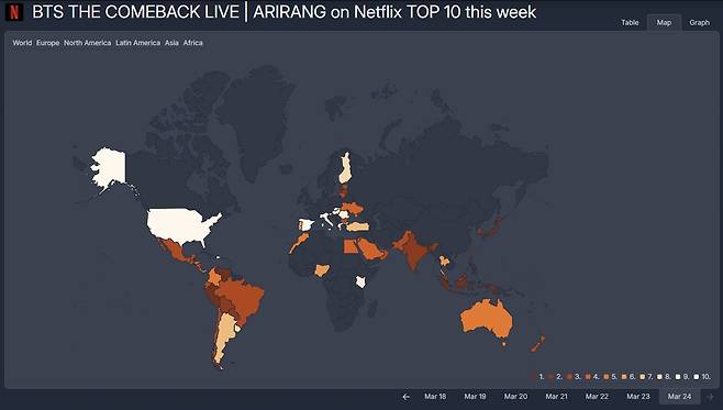 글로벌 OTT 순위 집계 사이트 ‘플릭스 패트롤’에 따르면 그룹 방탄소년단(BTS) 컴백 공연 시청 순위가 공개 당일 전 세계 77개국에서 1위를 휩쓸며 BTS의 글로벌 브랜드 파워를 다시 한번 입증했다. ‘플릭스 패트롤’ 홈페이지 캡처