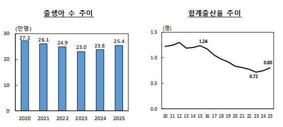 [저출산고령사회위원회 제공]