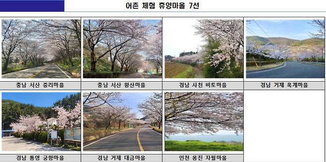 어촌 체험 휴양마을 7선. (사진=어촌어항공단 제공)